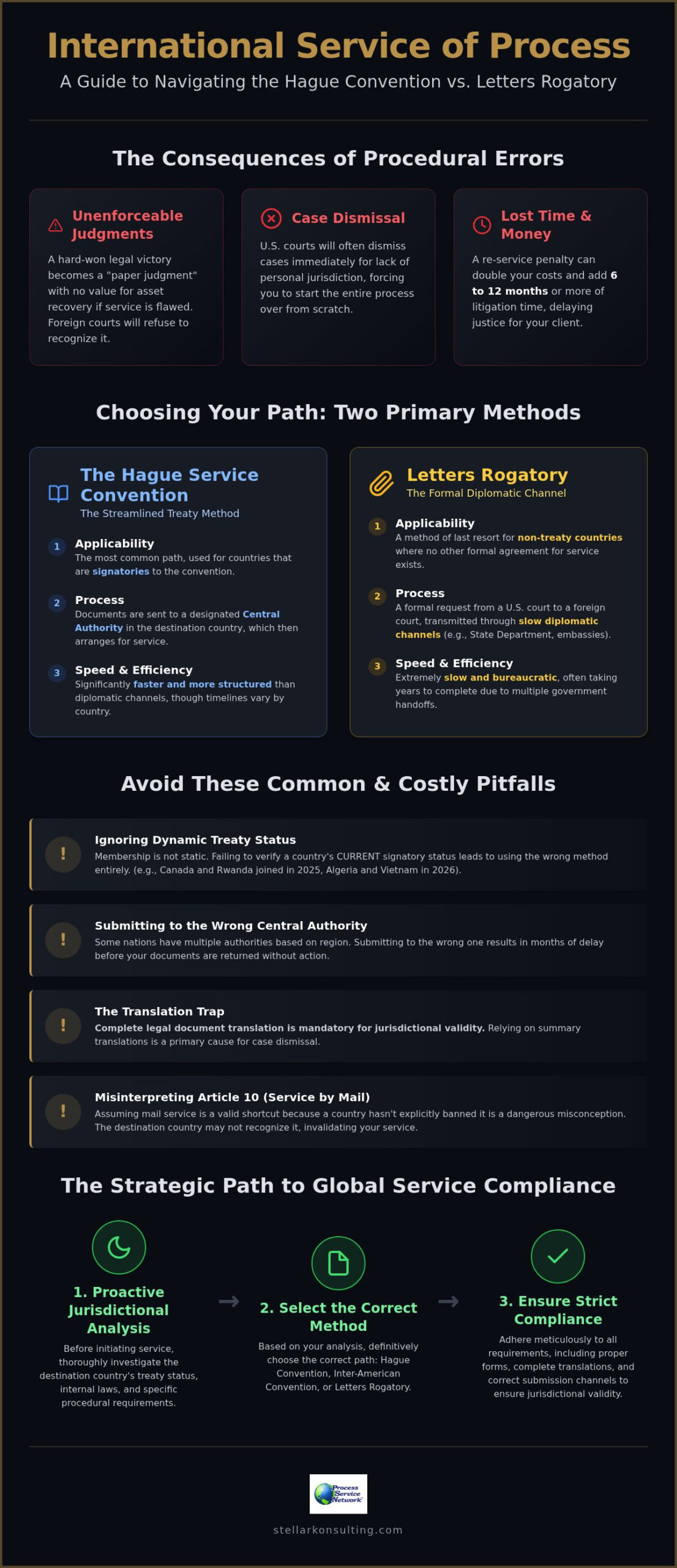 Common Mistakes in International Service of Process: Protecting Your Case from Dismissal