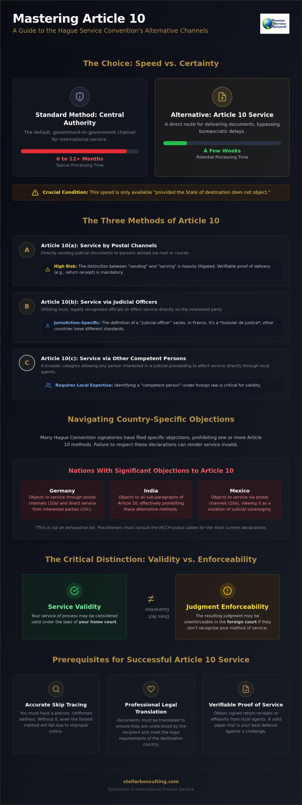 Hague Convention Article 10 Service: A Comprehensive Reference Guide