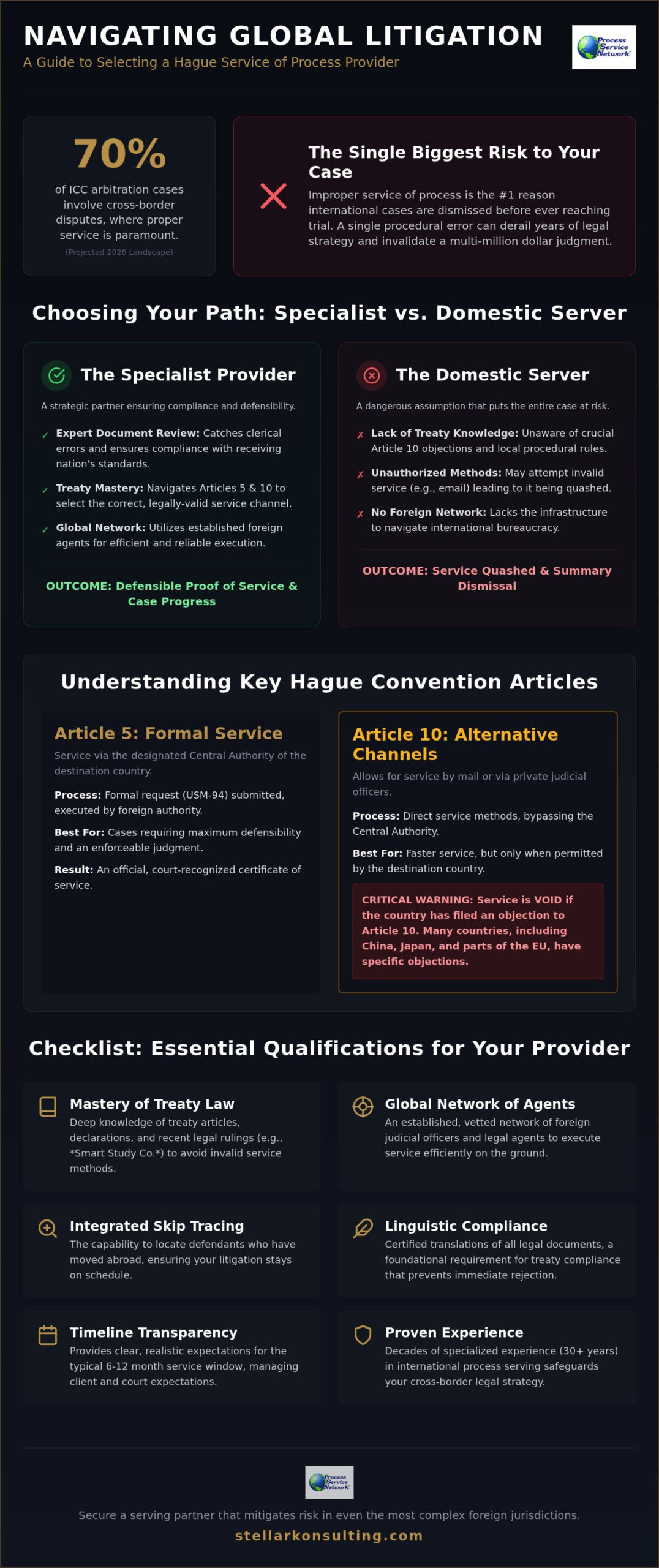 Hague Service of Process: 2026 International Litigation