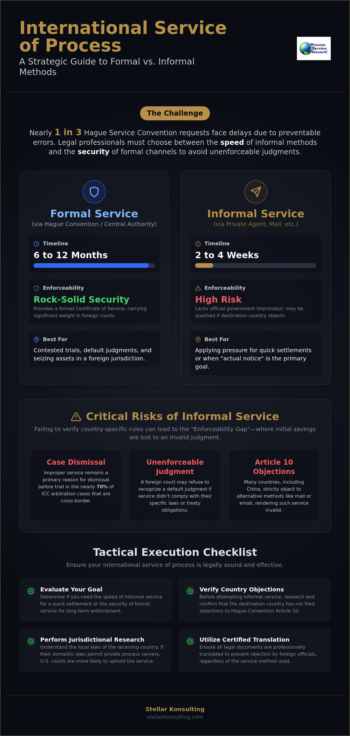 Informal International Service of Process: A Strategic Comparison for Legal Professionals