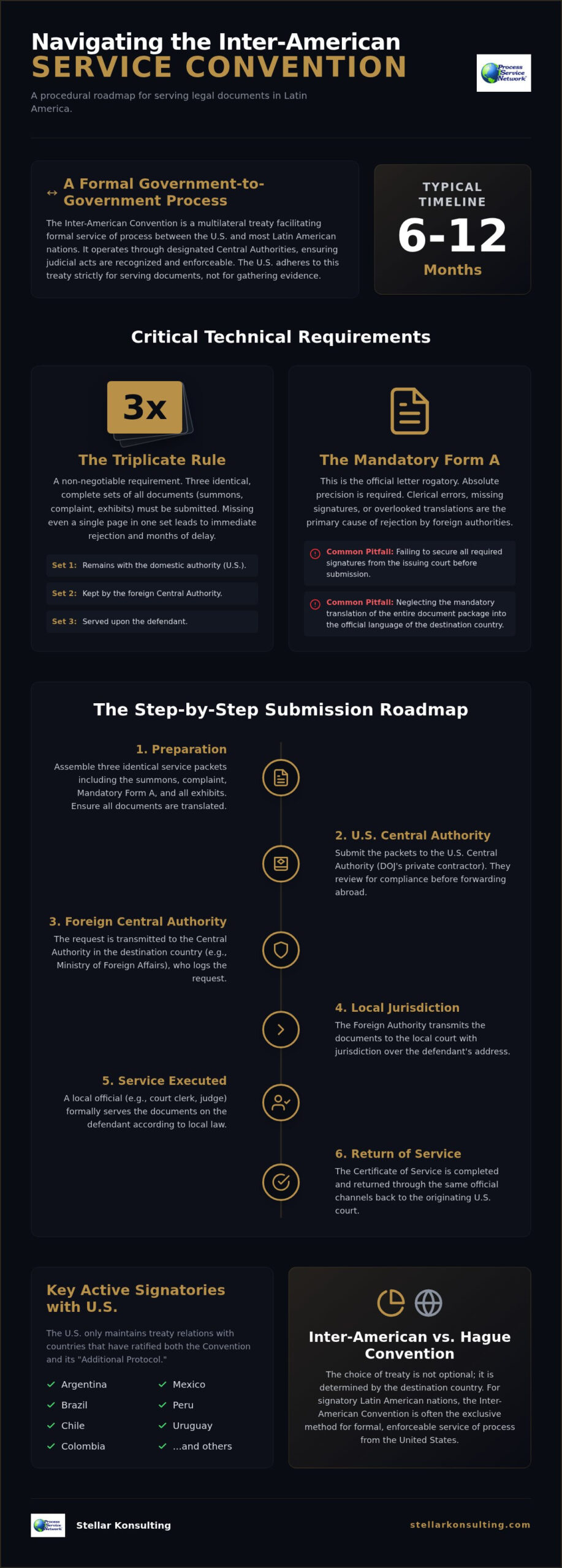Inter-American Service Convention Process: The Authoritative Procedural Guide