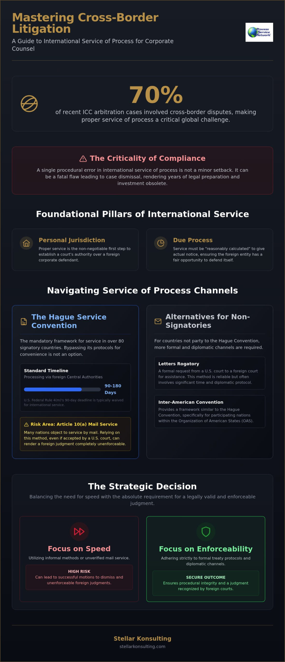 International Service of Process for Corporate Litigation