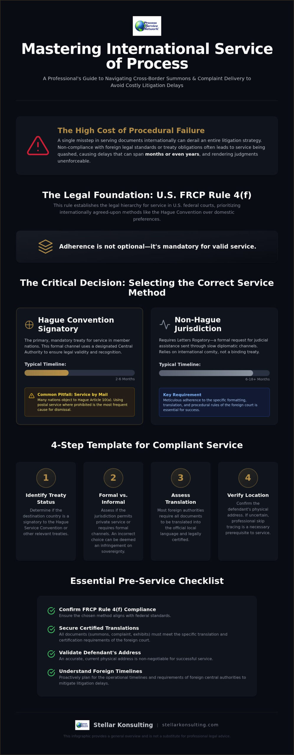 International Summons and Complaint Service: A Comprehensive Procedural Guide