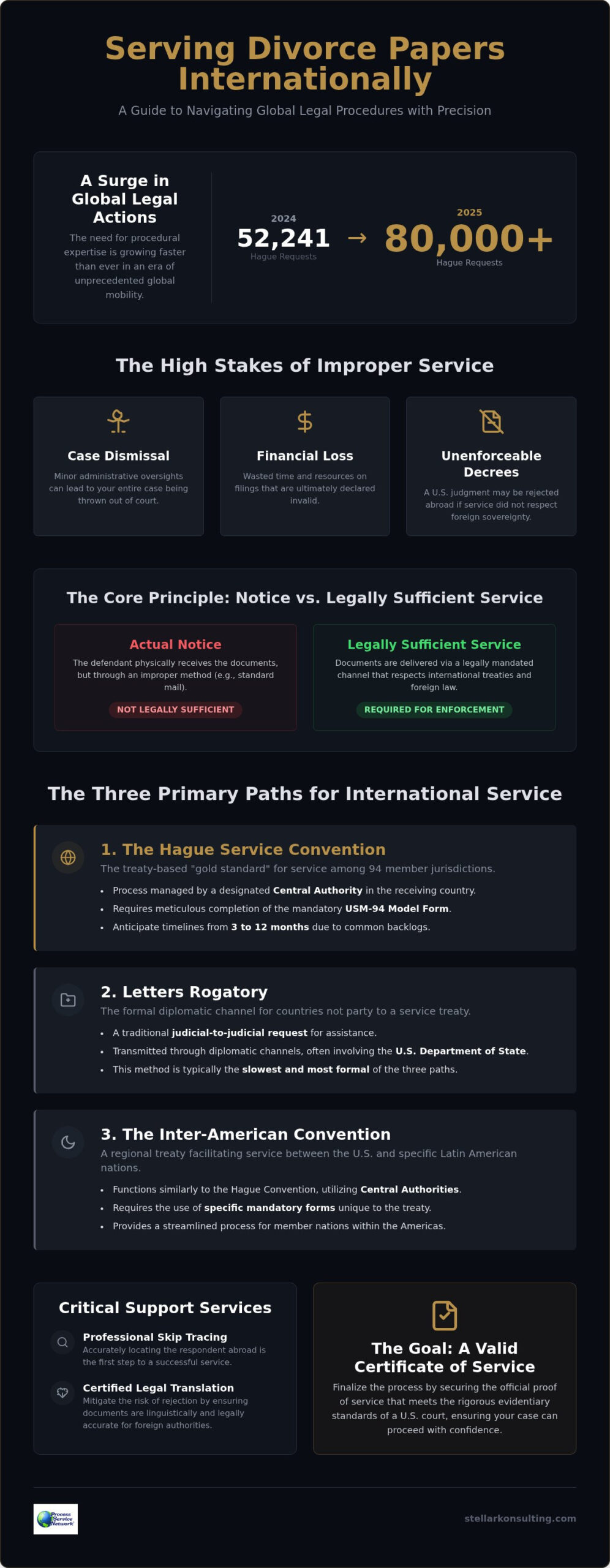 Serving Divorce Papers Internationally: The 2026 Protocol Guide