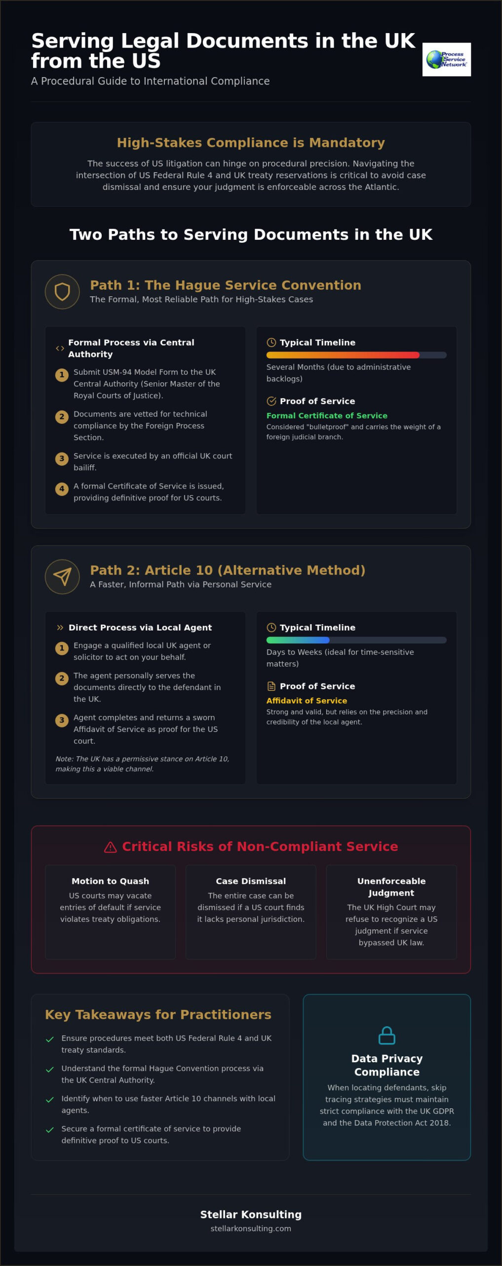 Serving Legal Documents in the UK from the US: The 2026 Strategy Guide