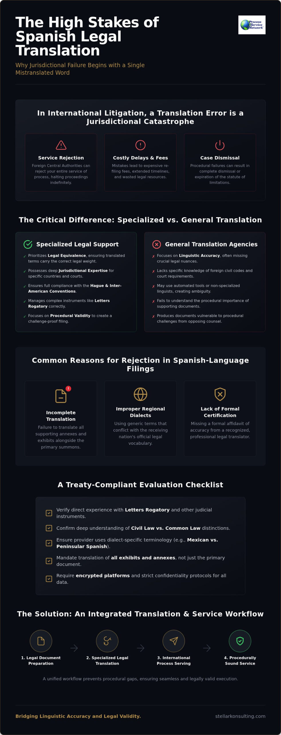 Spanish Legal Translation Guide for Litigation