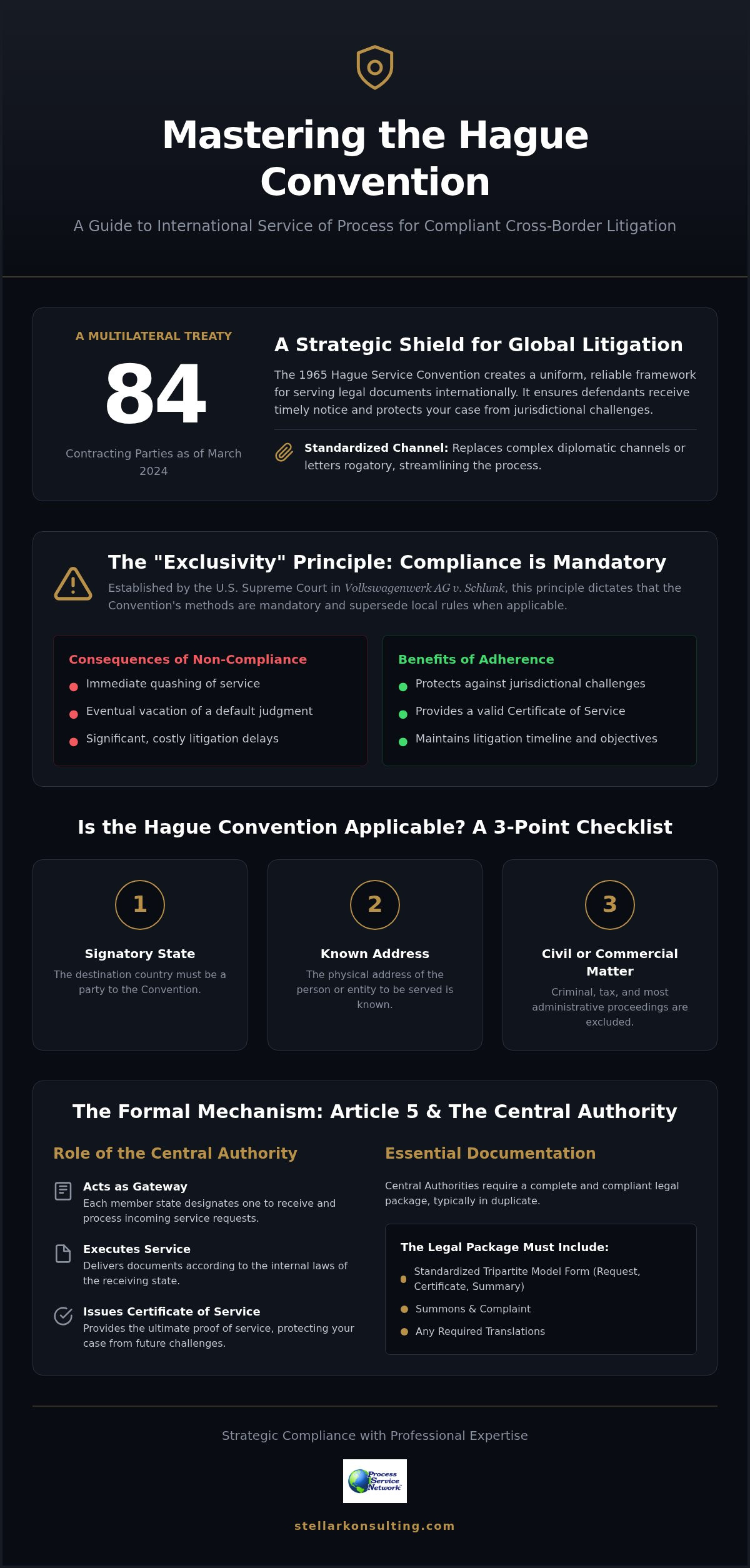 The Definitive Guide to Hague Convention Service of Process