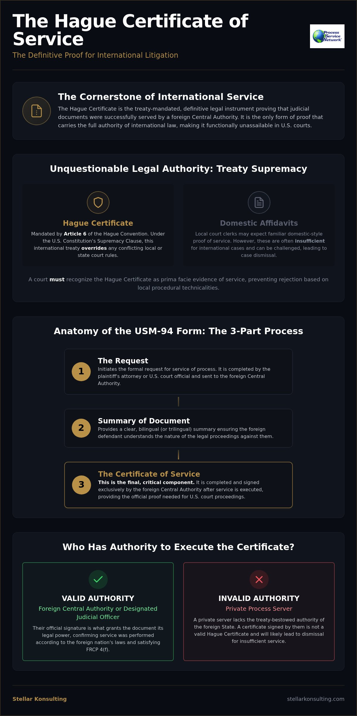 The Hague Convention Certificate of Service: A Comprehensive Legal Reference