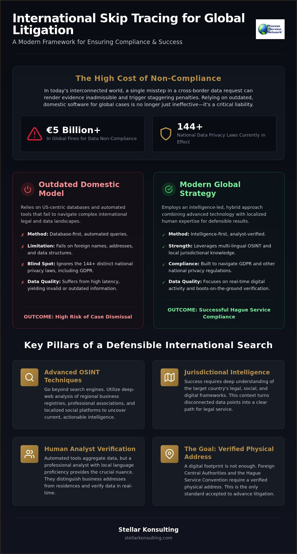 International Skip Tracing Techniques: Advanced Strategies for Global Litigation in 2026